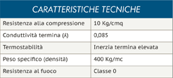 Caratteristiche tecniche